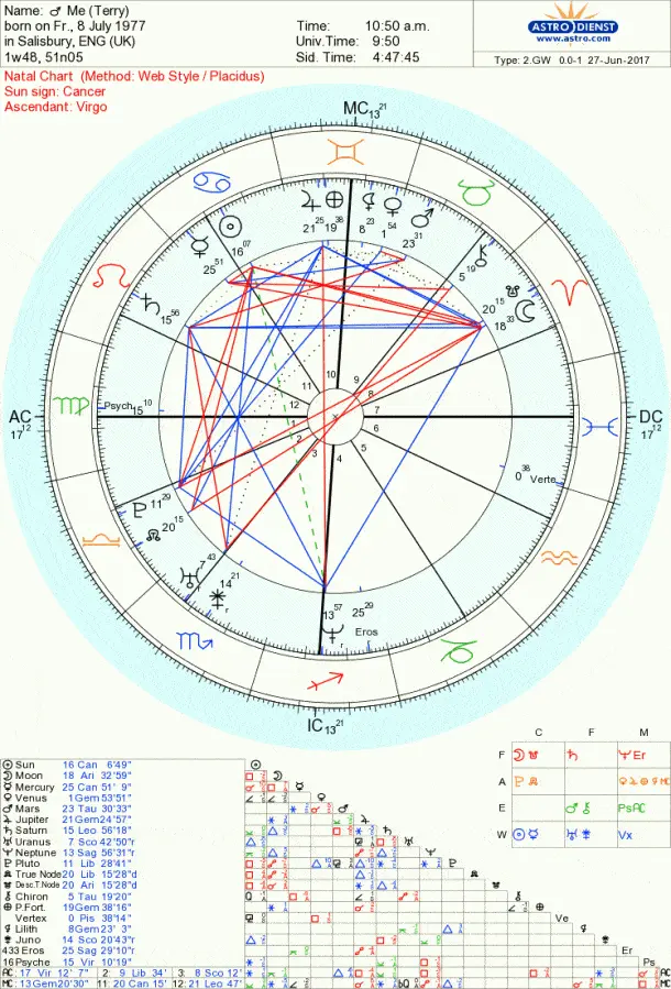 My Chart